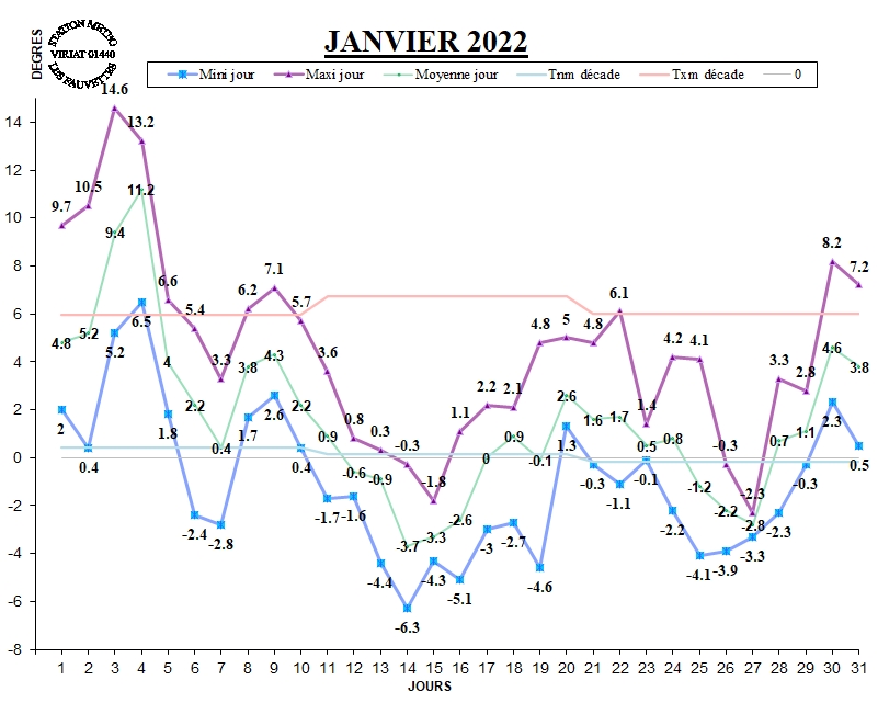 GRAPH TEMP 01-22.jpg